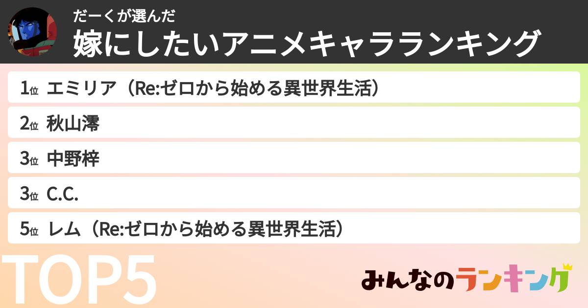 だーくさんの「嫁にしたいアニメキャラランキング」