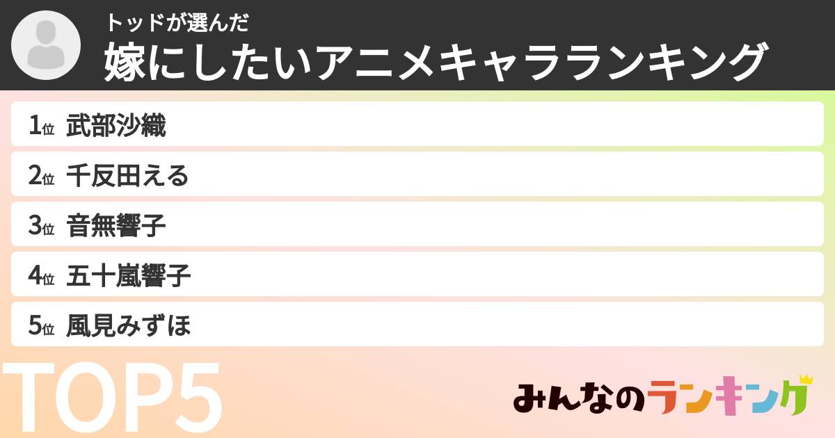 トッドさんの「嫁にしたいアニメキャラランキング」