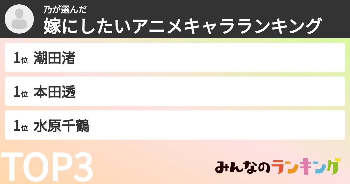 乃さんの「嫁にしたいアニメキャラランキング」