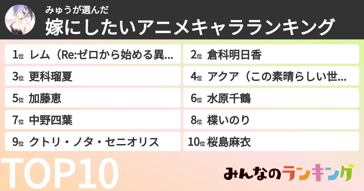 みゅうさんの「嫁にしたいアニメキャラランキング」