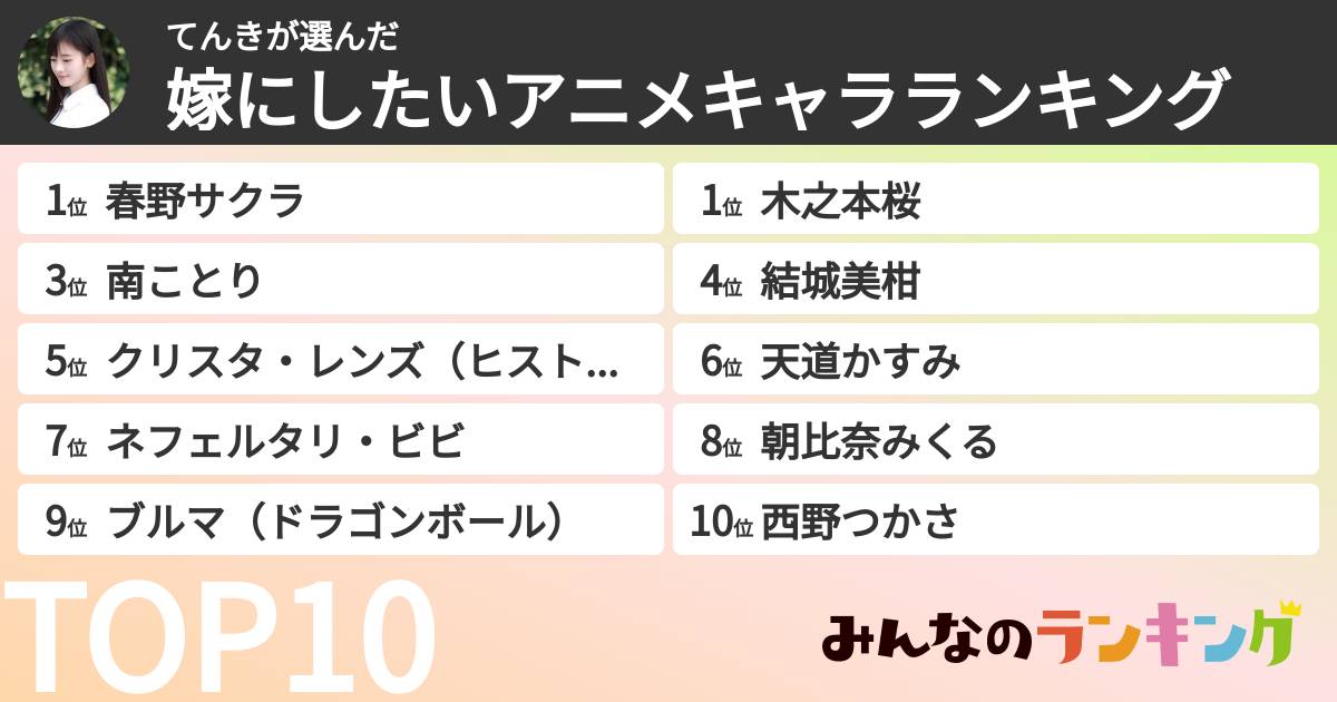 てんきさんの「嫁にしたいアニメキャラランキング」