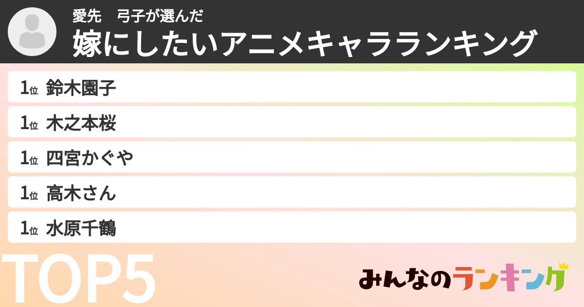 愛先　弓子さんの「嫁にしたいアニメキャラランキング」