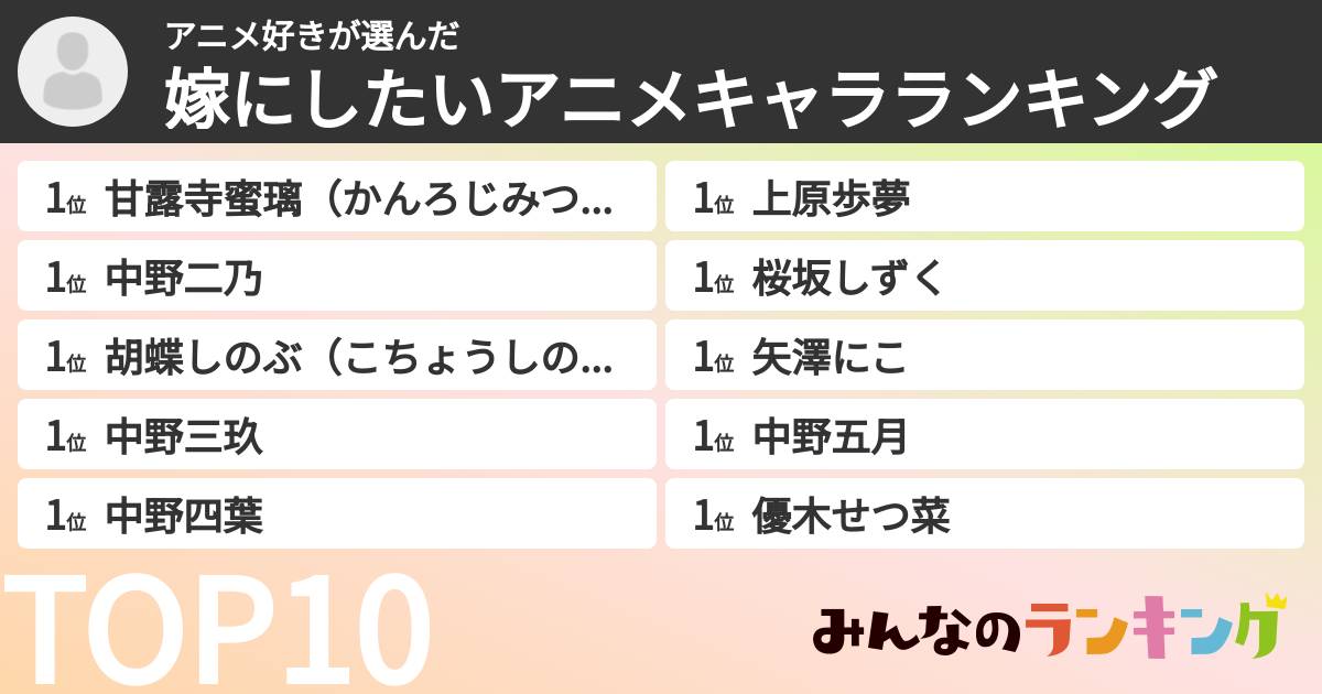 アニメ好きさんの「嫁にしたいアニメキャラランキング」