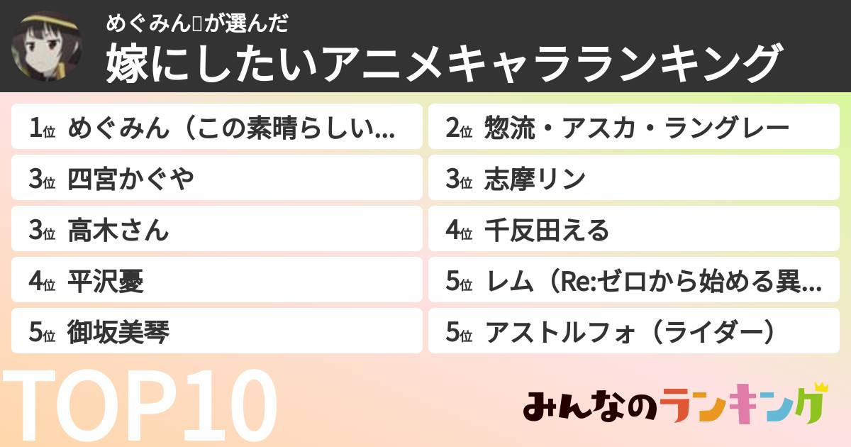 めぐみんさんの「嫁にしたいアニメキャラランキング」