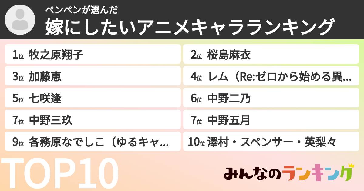 ペンペンさんの「嫁にしたいアニメキャラランキング」