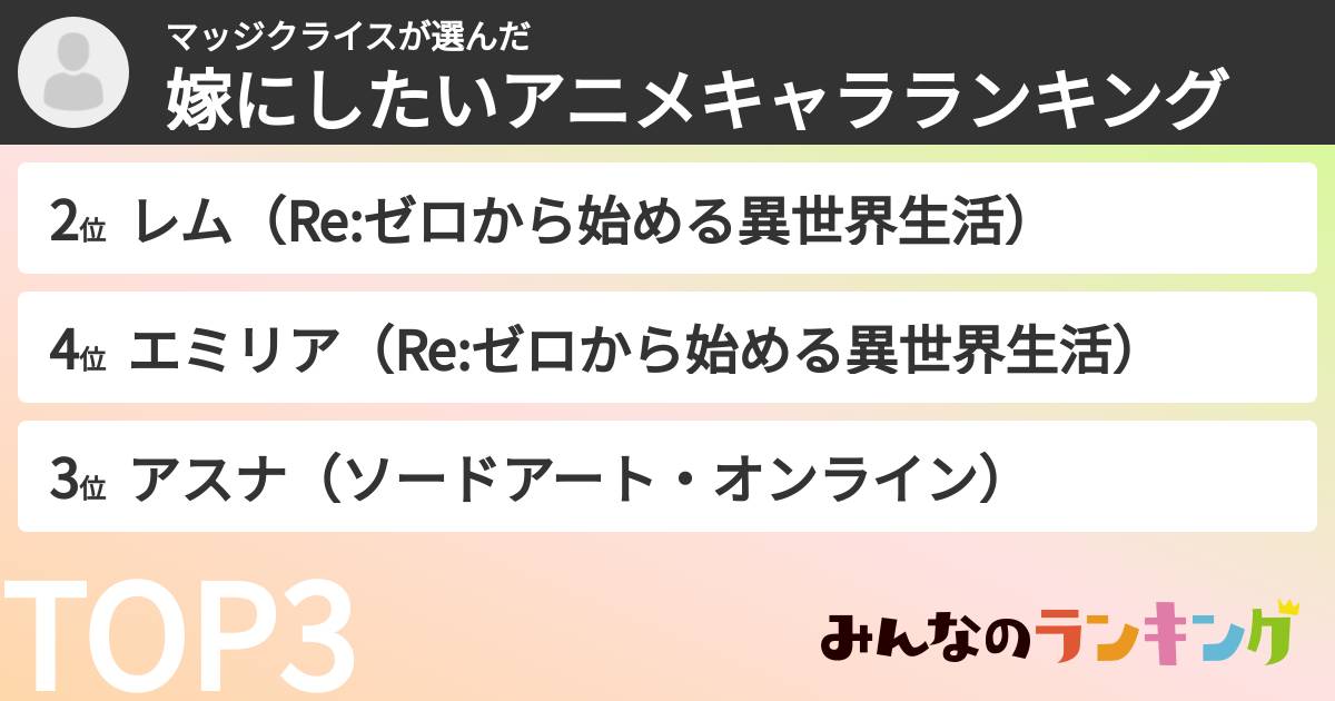 マッジクライスさんの「嫁にしたいアニメキャラランキング」
