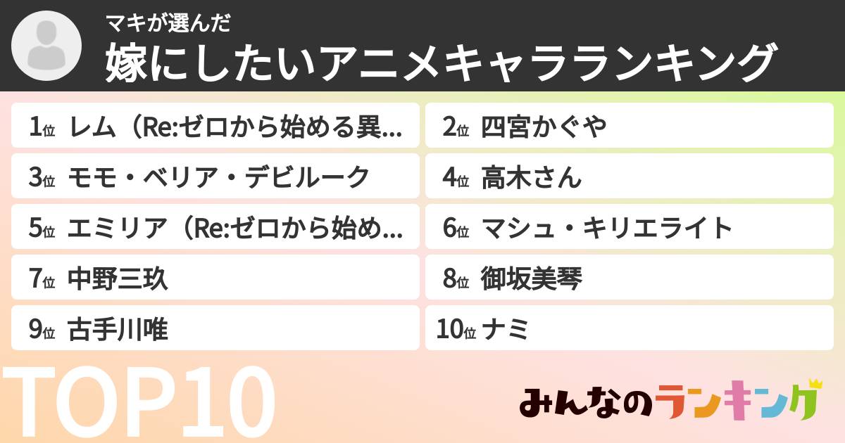 マキさんの「嫁にしたいアニメキャラランキング」