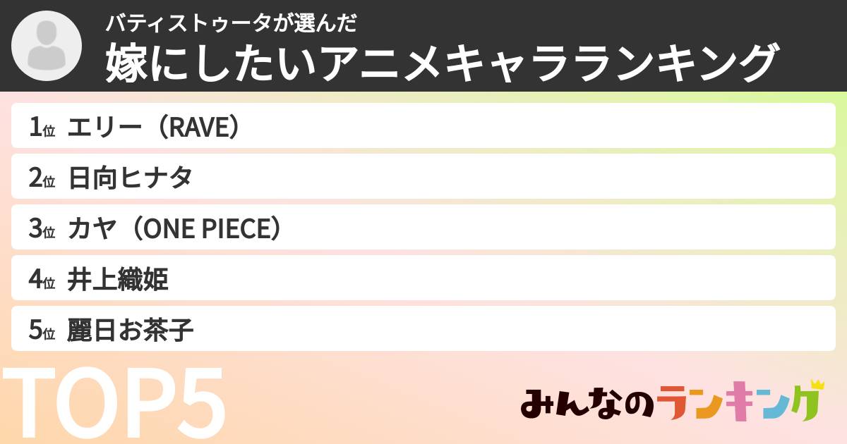 バティストゥータさんの「嫁にしたいアニメキャラランキング」