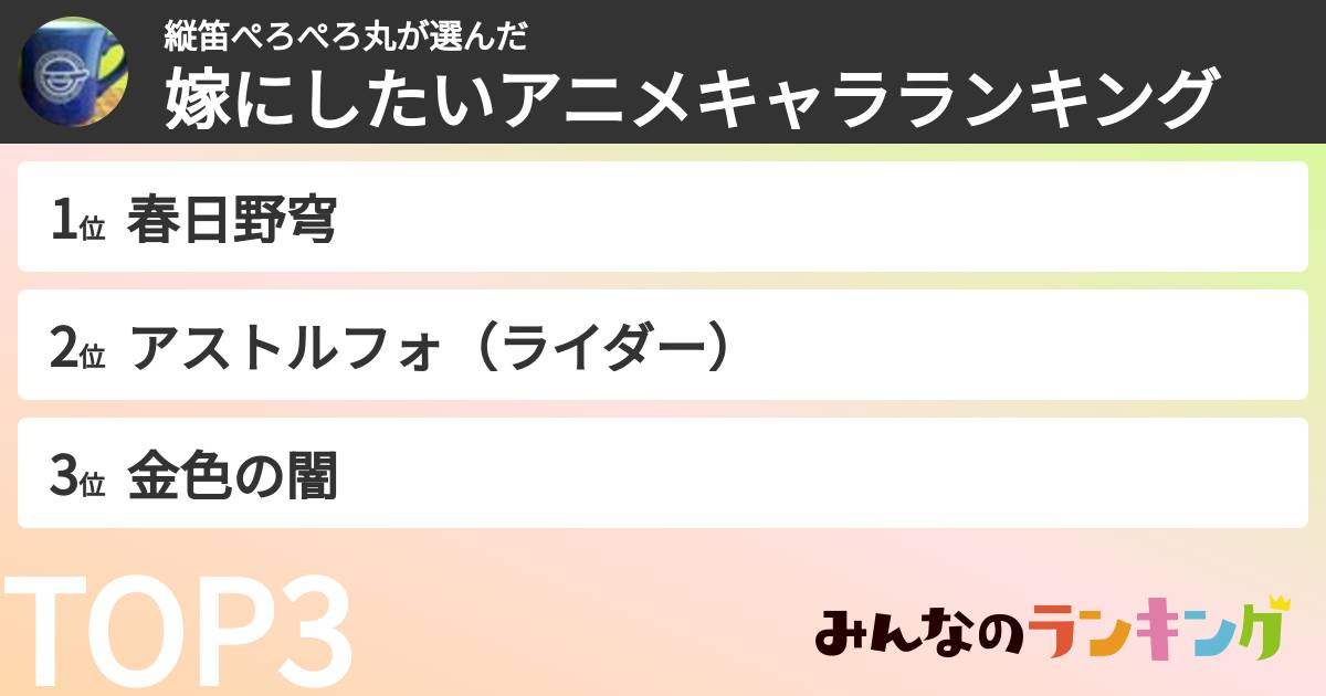 縦笛ぺろぺろ丸さんの「嫁にしたいアニメキャラランキング」