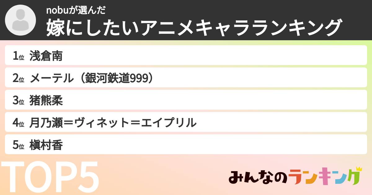 nobuさんの「嫁にしたいアニメキャラランキング」