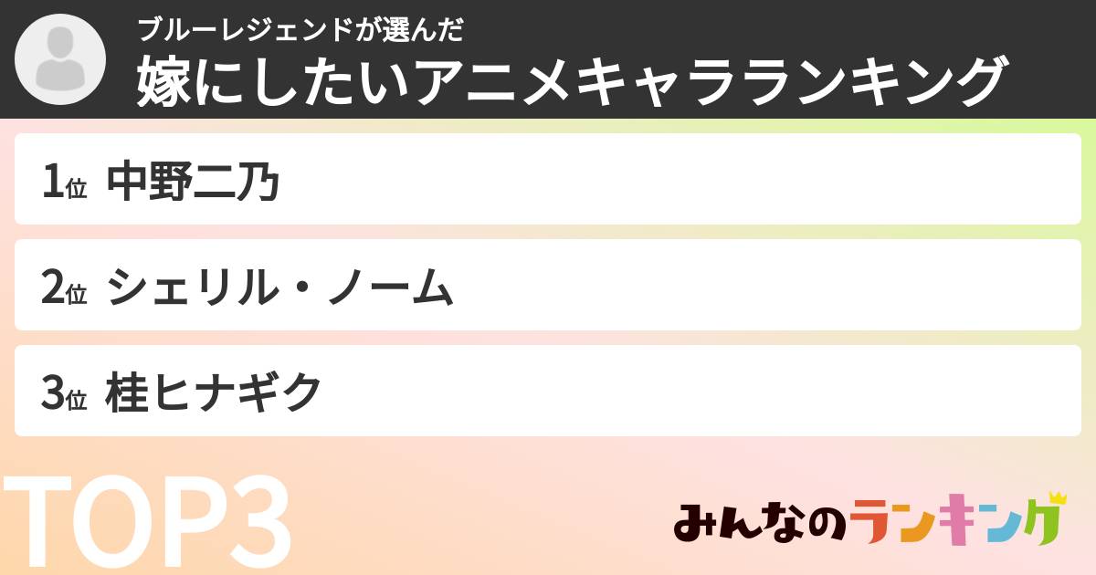 ブルーレジェンドさんの「嫁にしたいアニメキャラランキング」