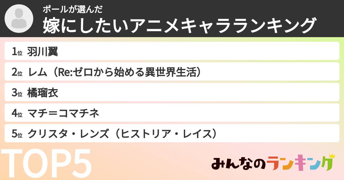 ポールさんの「嫁にしたいアニメキャラランキング」