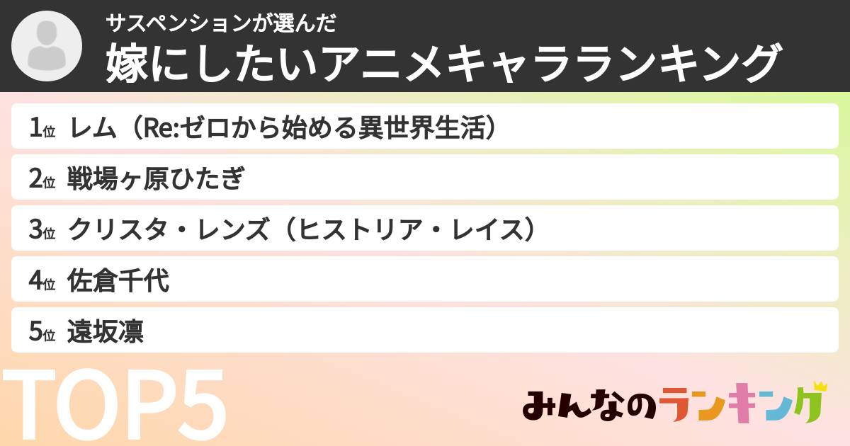 サスペンションさんの「嫁にしたいアニメキャラランキング」