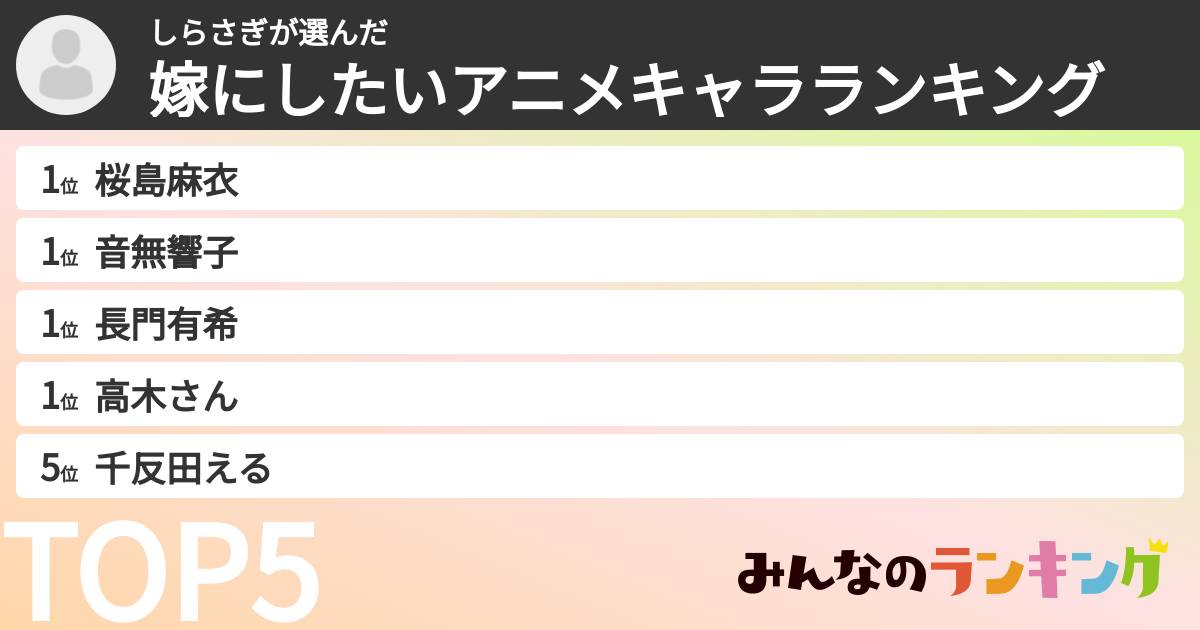 しらさぎさんの「嫁にしたいアニメキャラランキング」