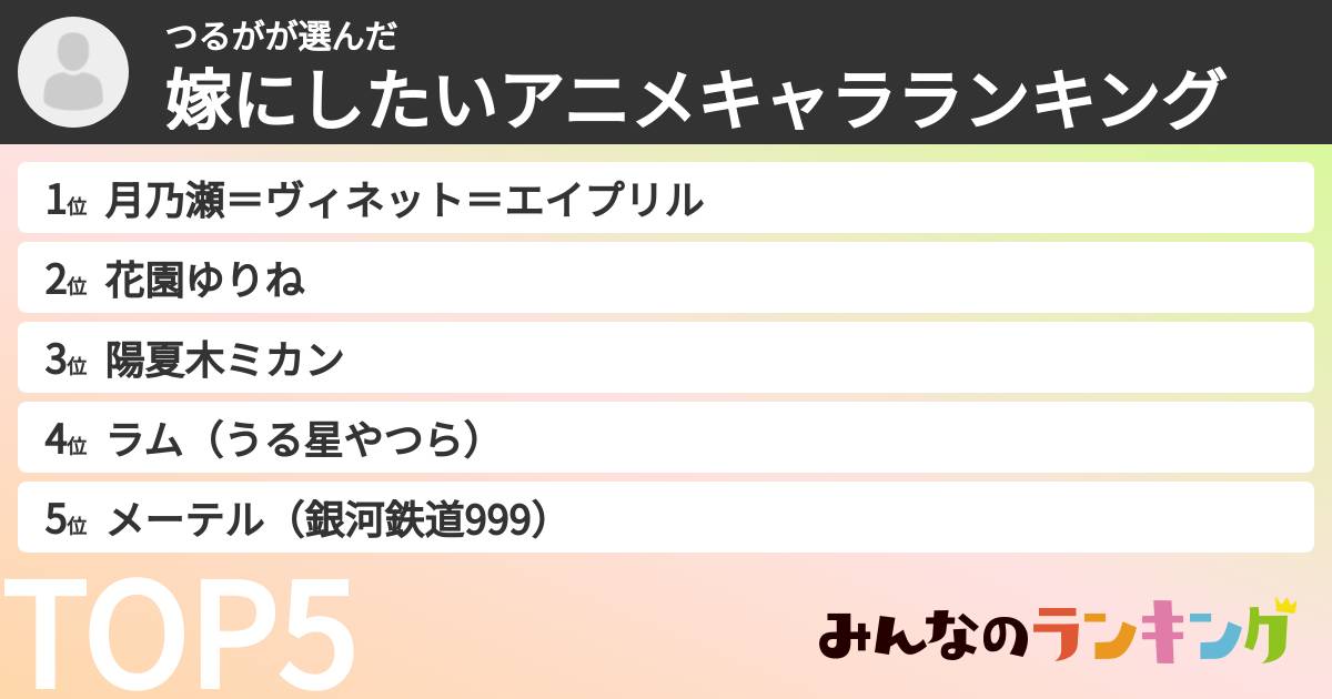 つるがさんの「嫁にしたいアニメキャラランキング」