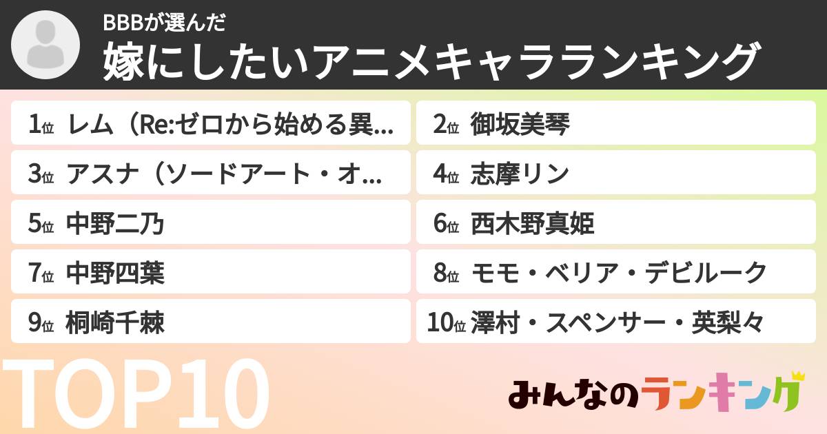 BBBさんの「嫁にしたいアニメキャラランキング」