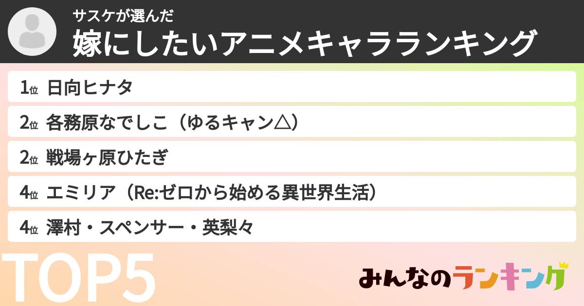 サスケさんの「嫁にしたいアニメキャラランキング」