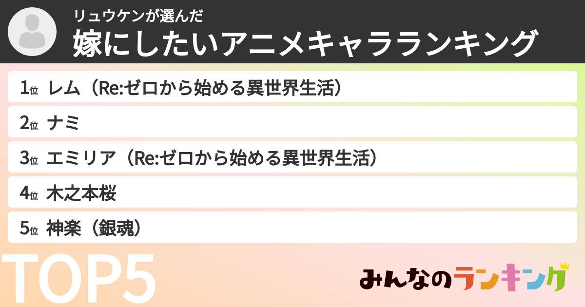 リュウケンさんの「嫁にしたいアニメキャラランキング」
