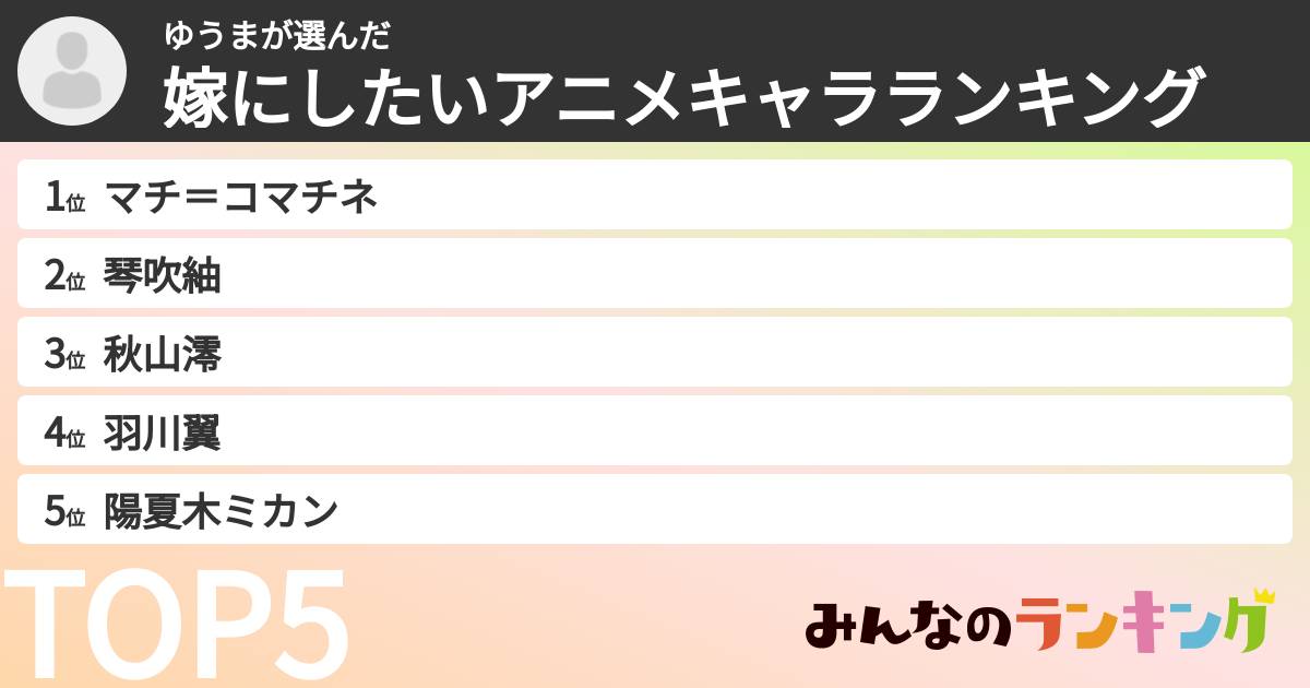 ゆうまさんの「嫁にしたいアニメキャラランキング」