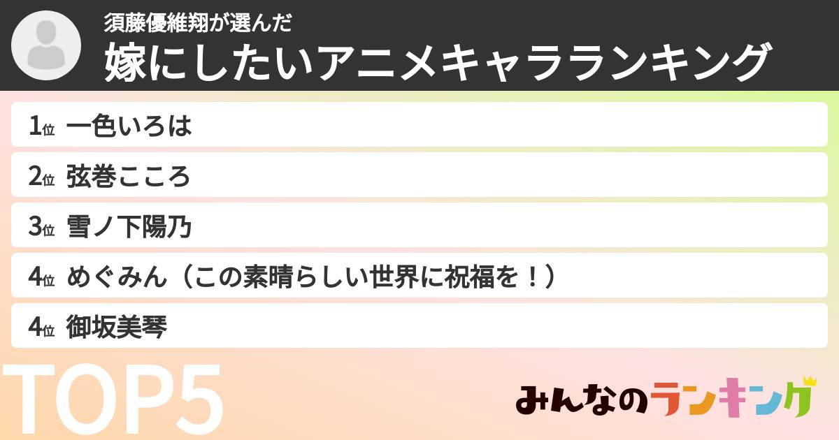 須藤優維翔さんの「嫁にしたいアニメキャラランキング」