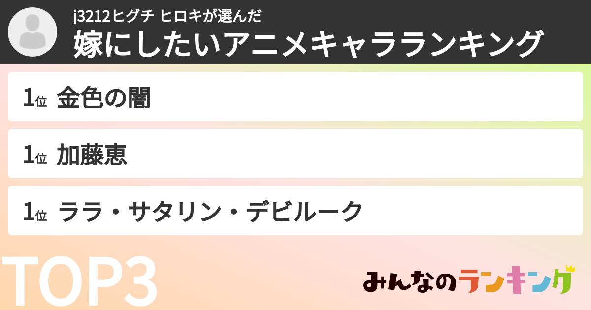 j3212ヒグチ ヒロキさんの「嫁にしたいアニメキャラランキング」