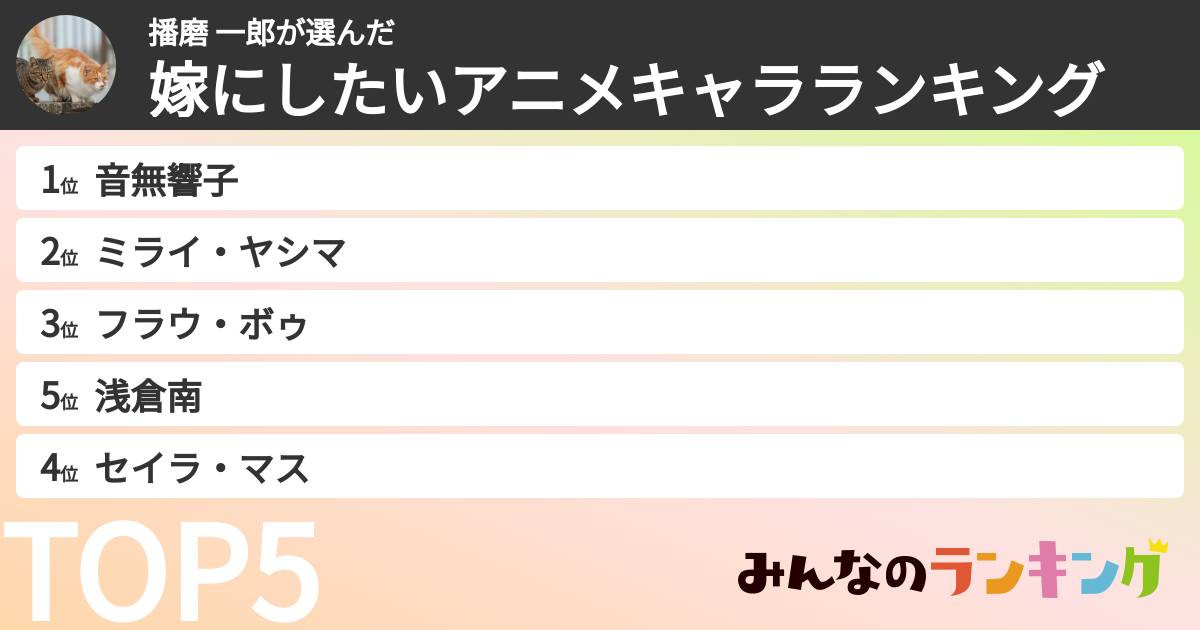 播磨 一郎さんの「嫁にしたいアニメキャラランキング」