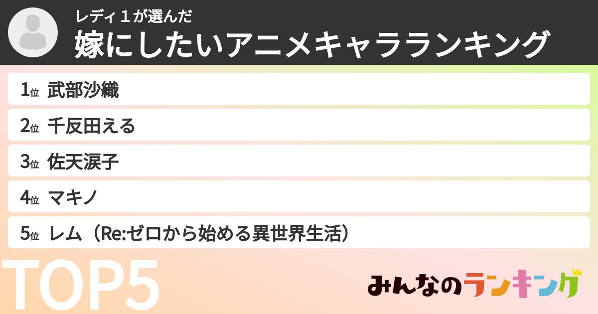 レディ1さんの「嫁にしたいアニメキャラランキング」
