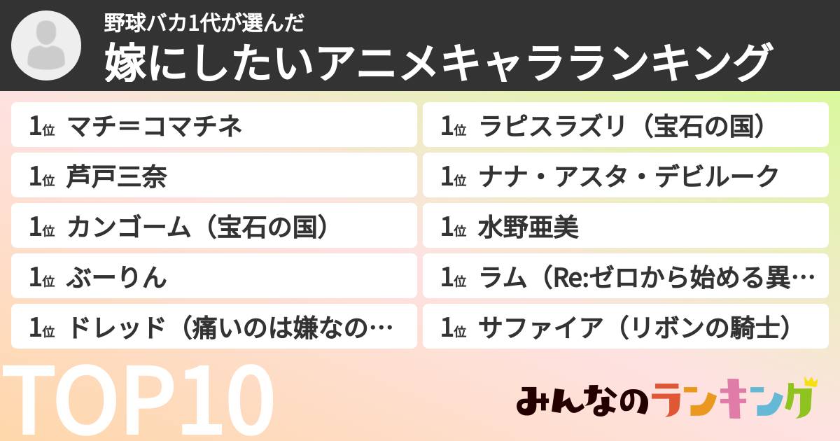 野球バカ1代さんの「嫁にしたいアニメキャラランキング」