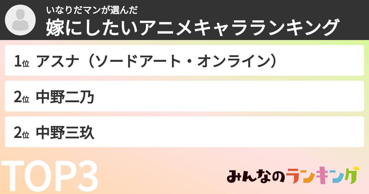 いなりだマンさんの「嫁にしたいアニメキャラランキング」