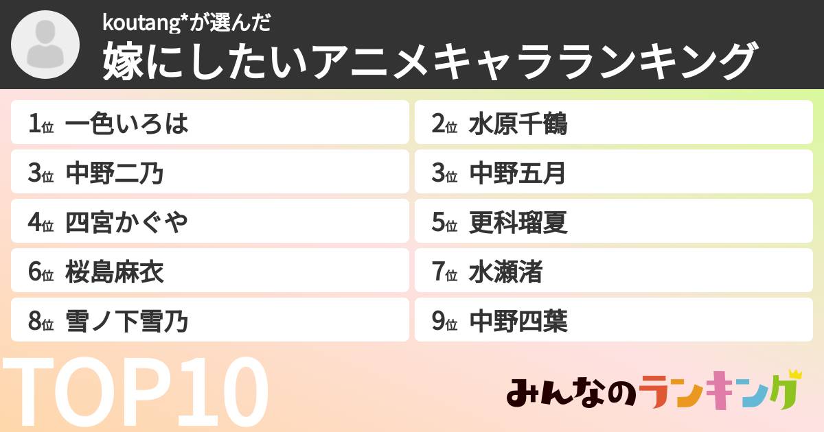 koutang*さんの「嫁にしたいアニメキャラランキング」