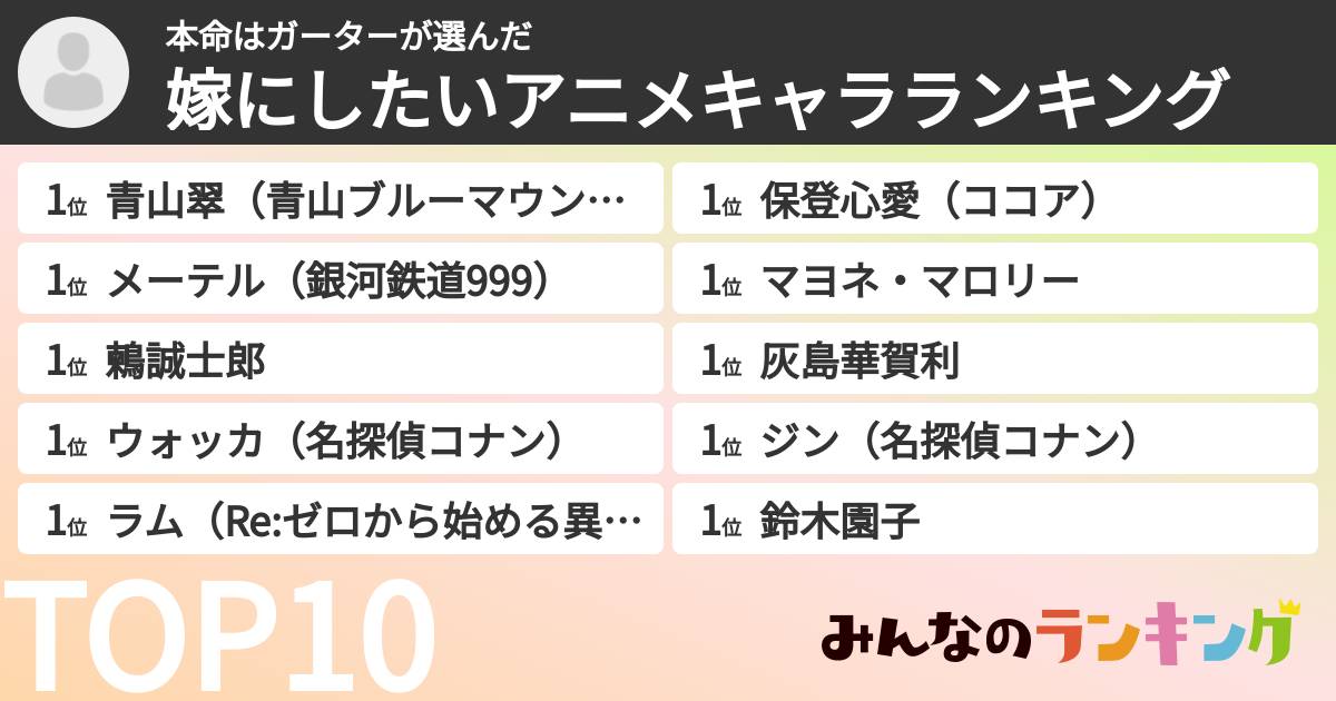 本命はガーターさんの「嫁にしたいアニメキャラランキング」