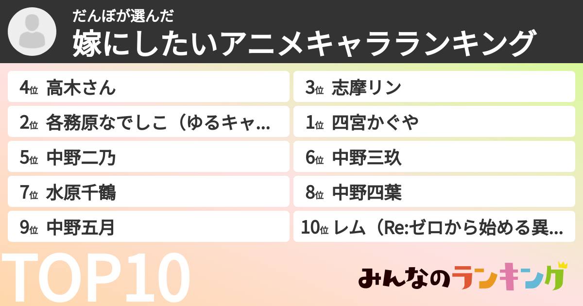だんぼさんの「嫁にしたいアニメキャラランキング」