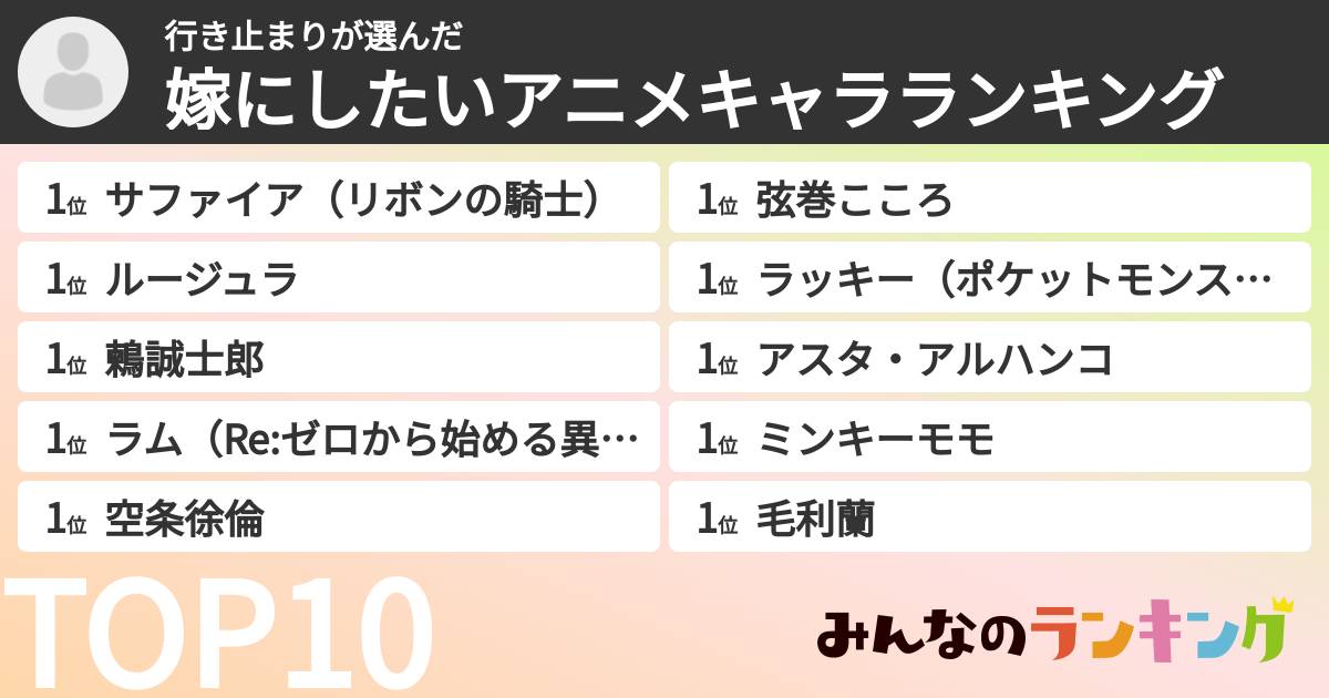 行き止まりさんの「嫁にしたいアニメキャラランキング」