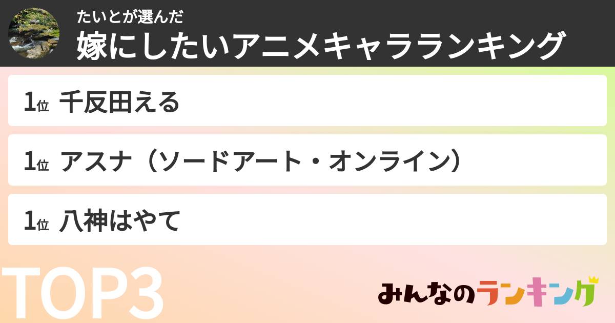 たいとさんの「嫁にしたいアニメキャラランキング」