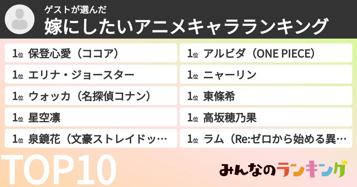 ゲストさんの「嫁にしたいアニメキャラランキング」