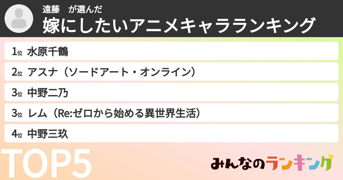 遠藤　さんの「嫁にしたいアニメキャラランキング」
