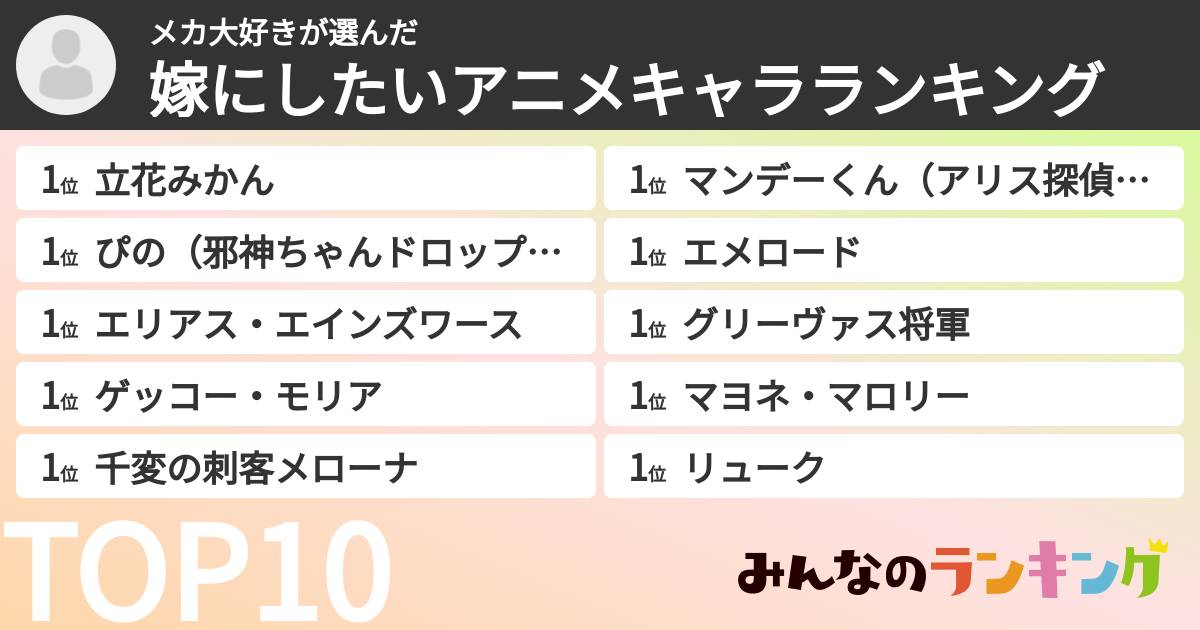 メカ大好きさんの「嫁にしたいアニメキャラランキング」