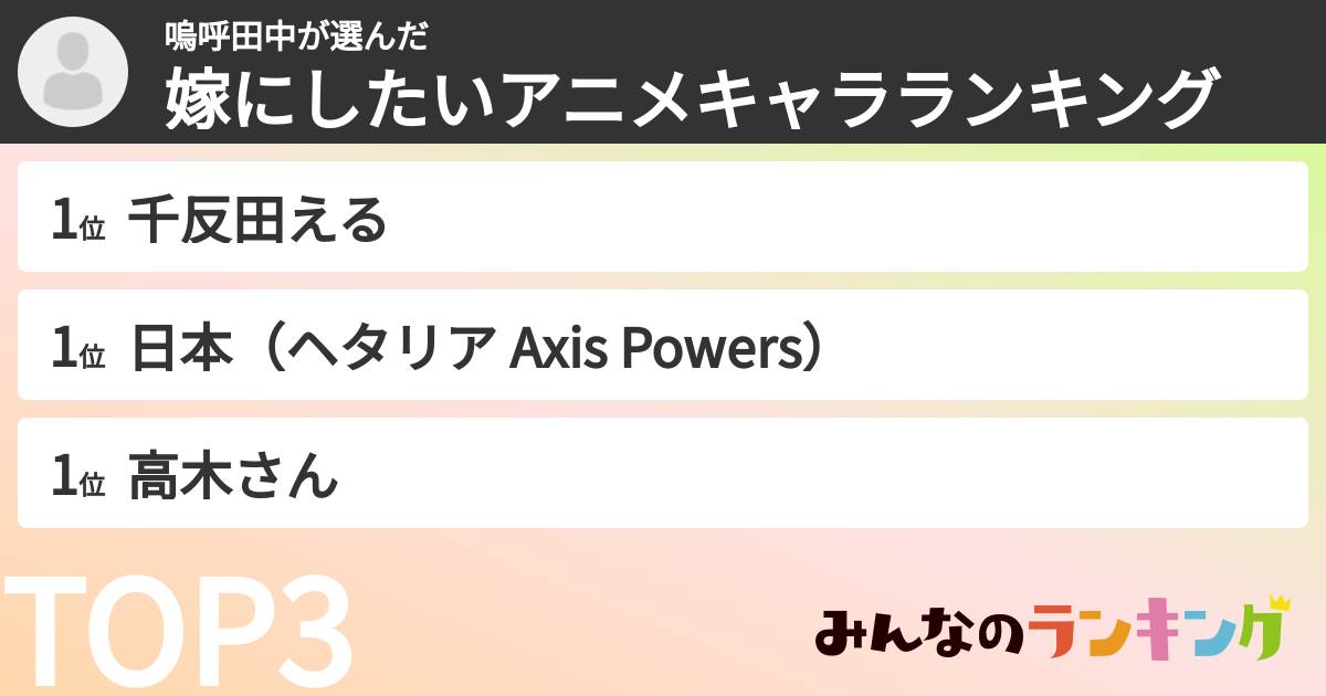 嗚呼田中さんの「嫁にしたいアニメキャラランキング」