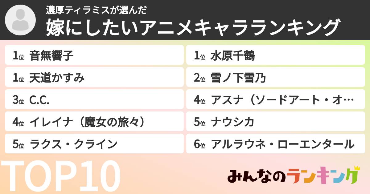 濃厚ティラミスさんの「嫁にしたいアニメキャラランキング」