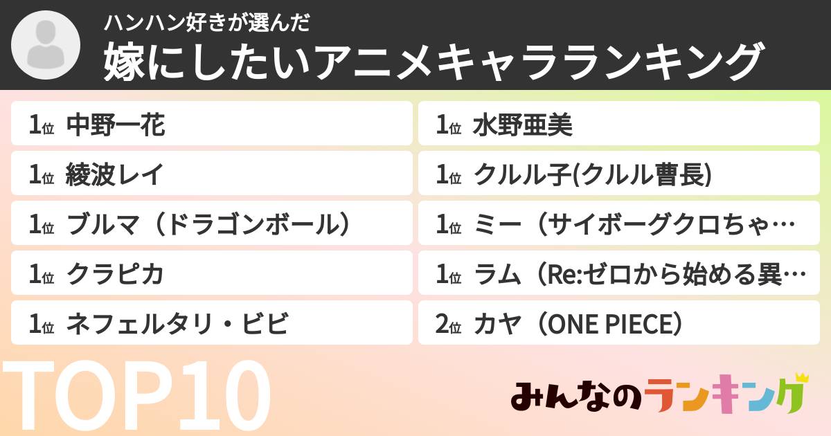 ハンハン好きさんの「嫁にしたいアニメキャラランキング」