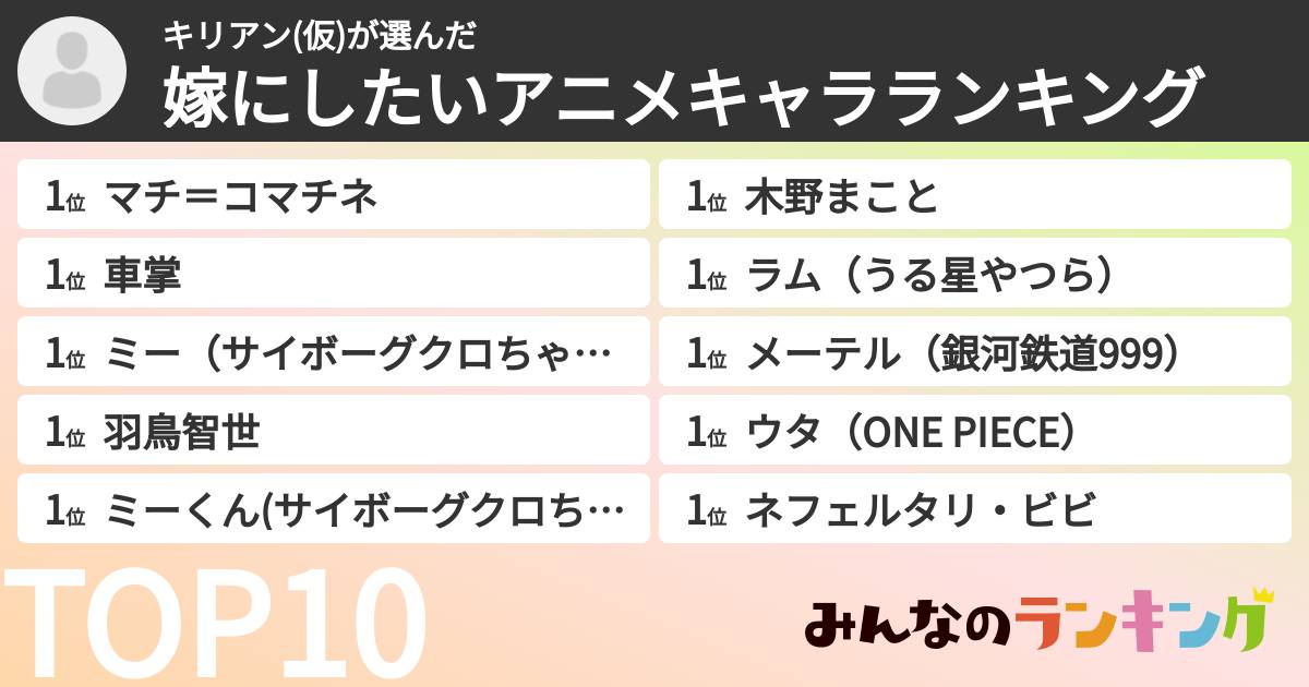 キリアン(仮)さんの「嫁にしたいアニメキャラランキング」
