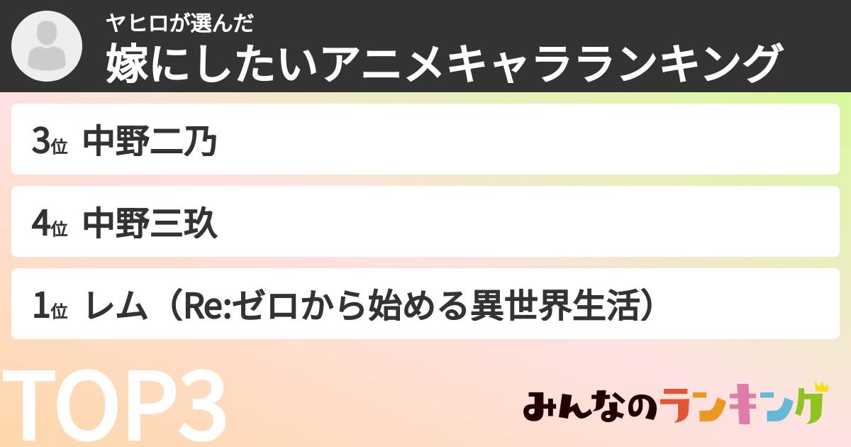 ヤヒロさんの「嫁にしたいアニメキャラランキング」