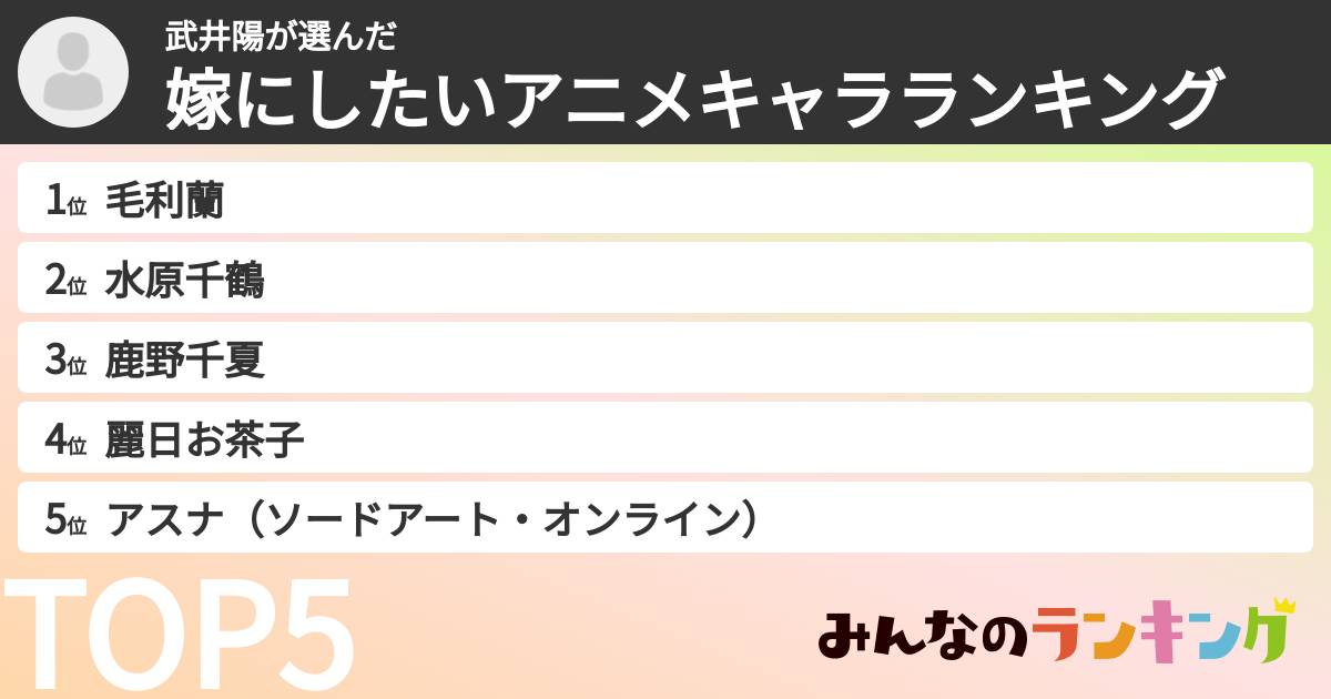 武井陽さんの「嫁にしたいアニメキャラランキング」
