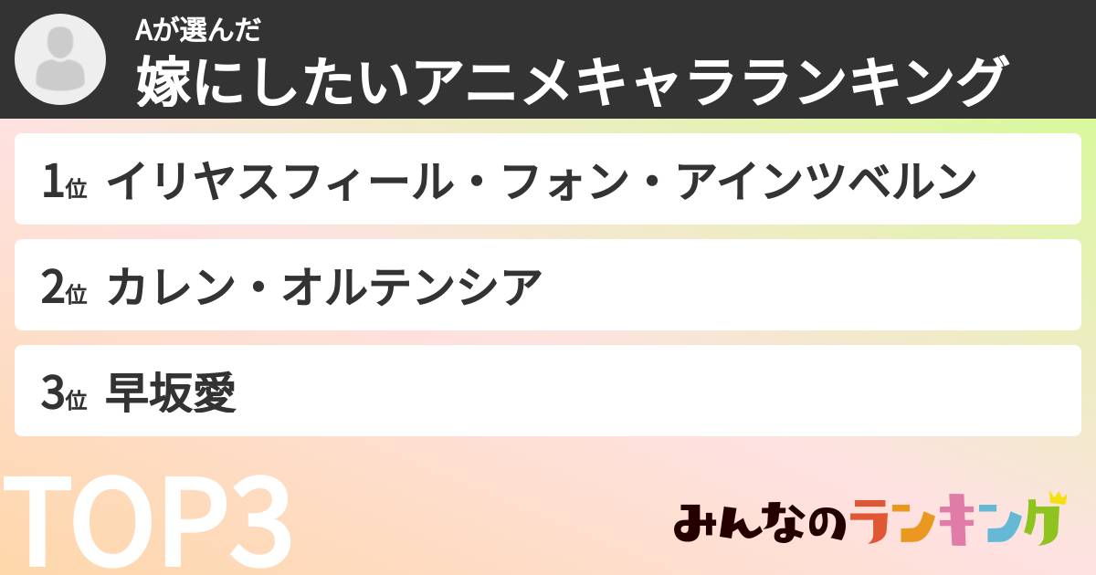 Aさんの「嫁にしたいアニメキャラランキング」