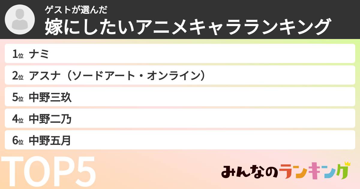 ゲストさんの「嫁にしたいアニメキャラランキング」