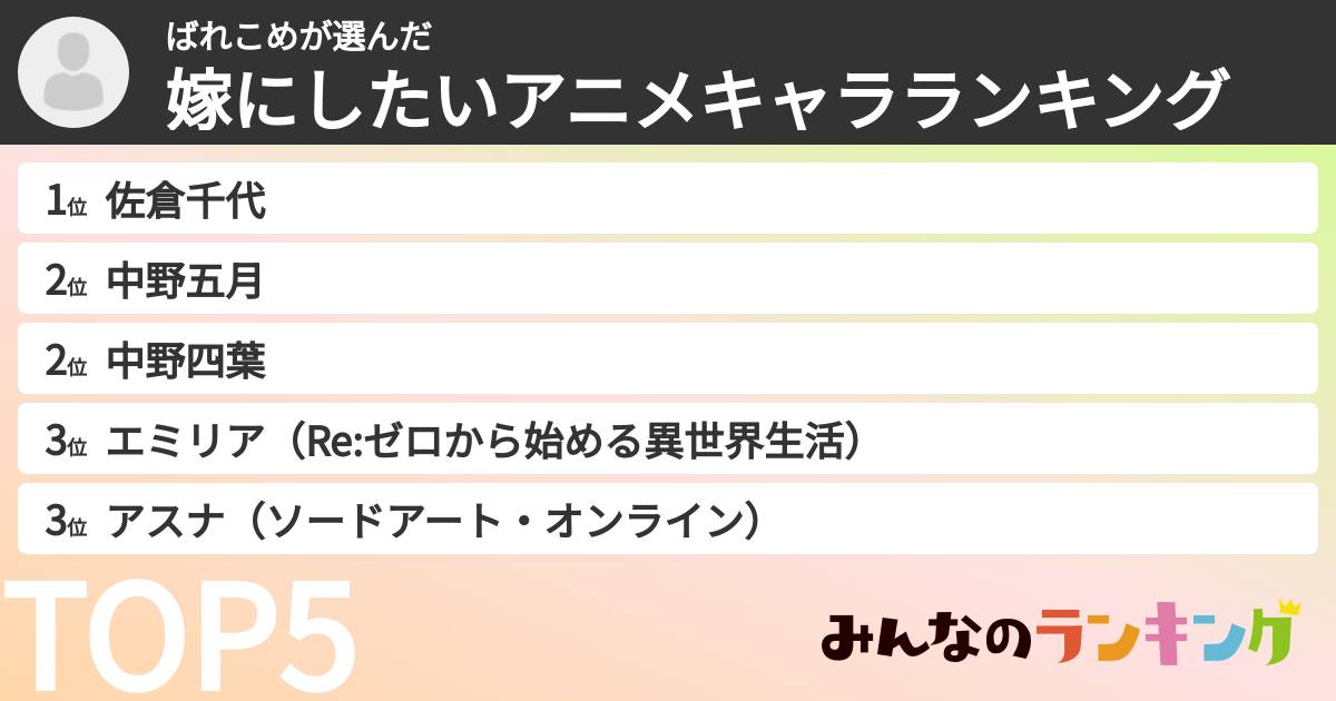 ばれこめさんの「嫁にしたいアニメキャラランキング」