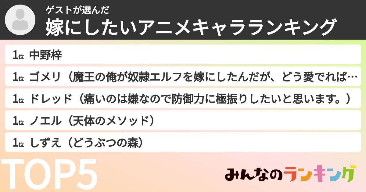 ゲストさんの「嫁にしたいアニメキャラランキング」