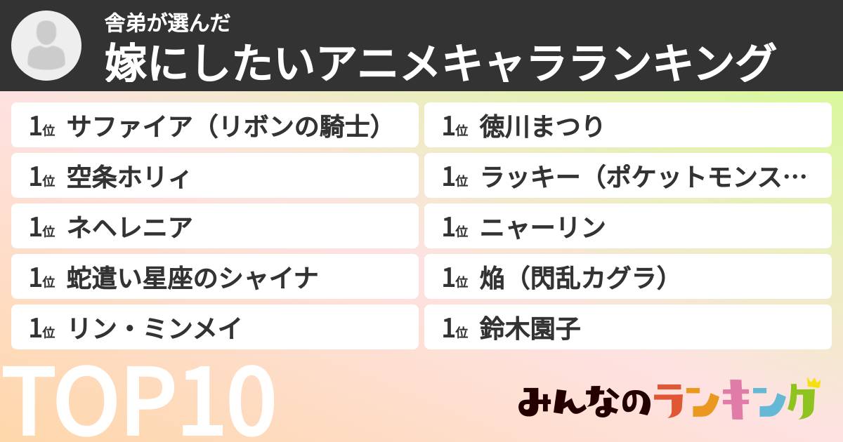 舎弟さんの「嫁にしたいアニメキャラランキング」