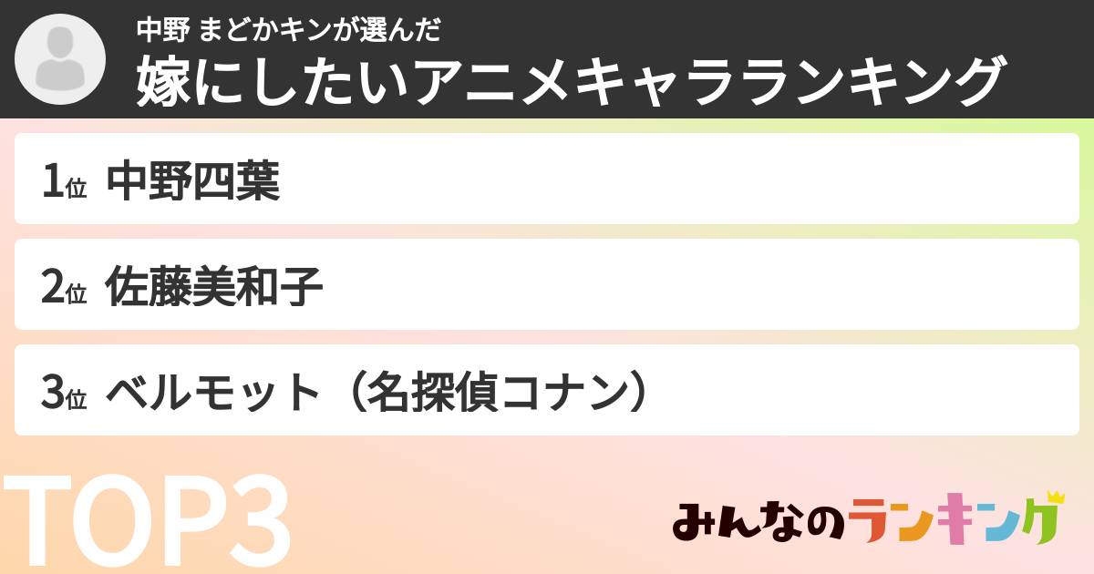 中野 まどかキンさんの「嫁にしたいアニメキャラランキング」