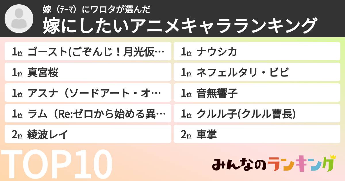 嫁（ﾃｰﾏ）にワロタさんの「嫁にしたいアニメキャラランキング」